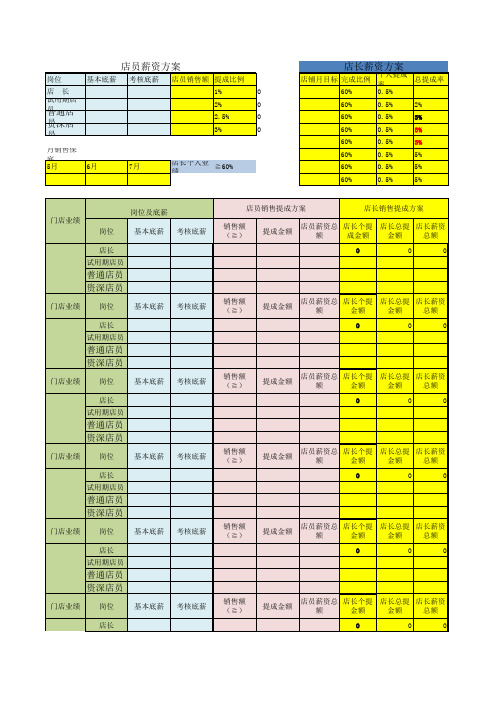 店长及店员薪酬方案
