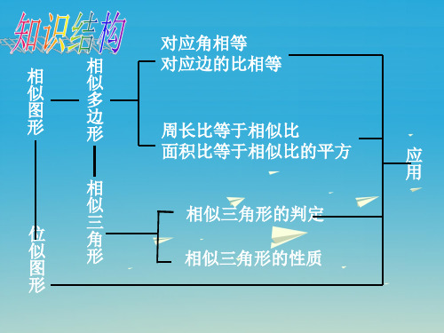 精品九年级数学下册27相似小结课件新版新人教版可编辑