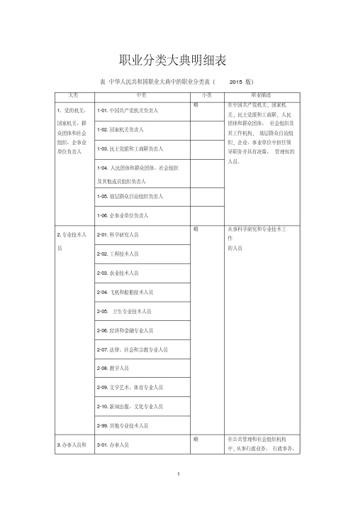 职业分类大典明细表