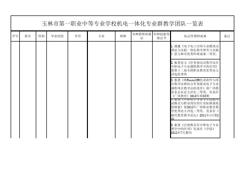 玉林市第一职业中等专业学校机电一体化专业群教学团队一览表