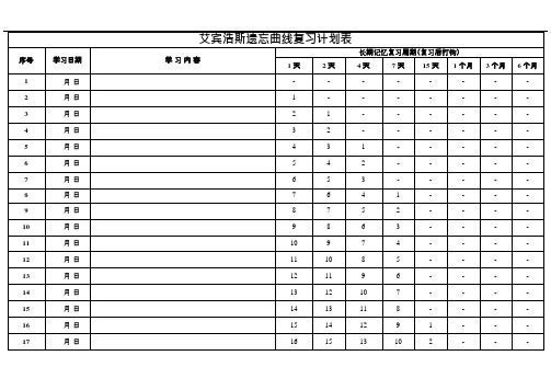 (完整版)艾斯宾浩记忆表格(打印版-背专业课)(可编辑修改word版)