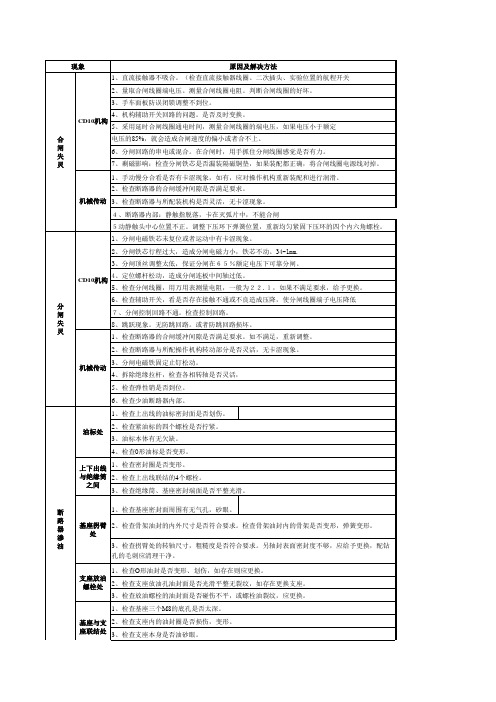 6KV少油断路器常遇到的故障和解决方法