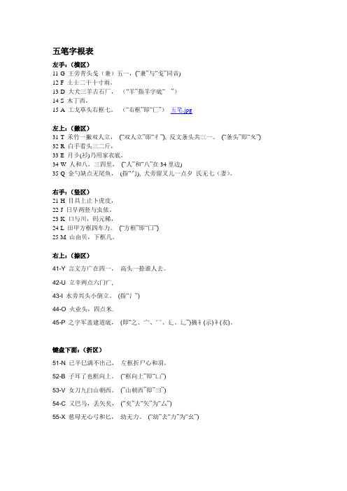 五笔字根及练习技巧