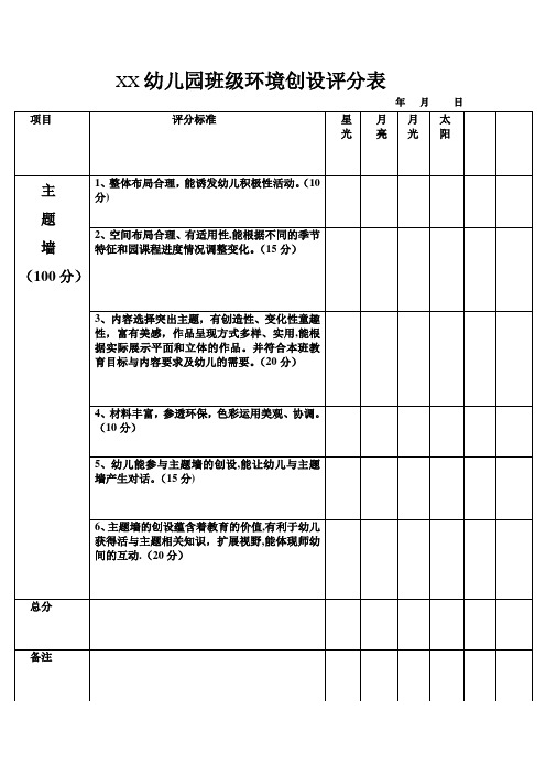 XX幼儿园主题墙评比标准