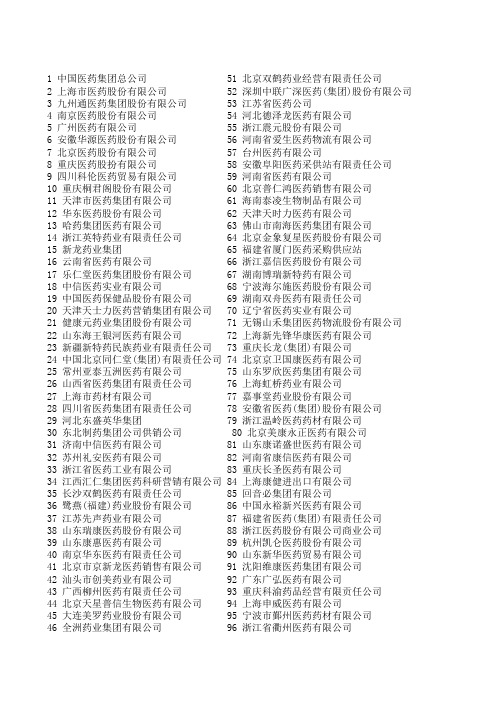 全国医药商业百强企业名单