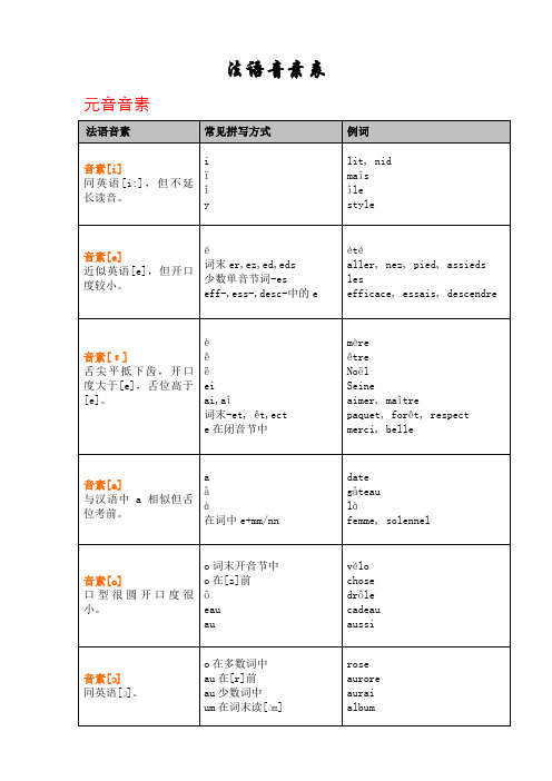 法语音素一览表