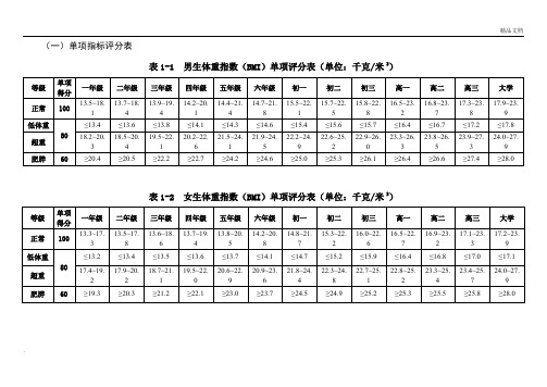 国家体质健康标准评分表