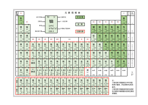 附拼音_学习化学