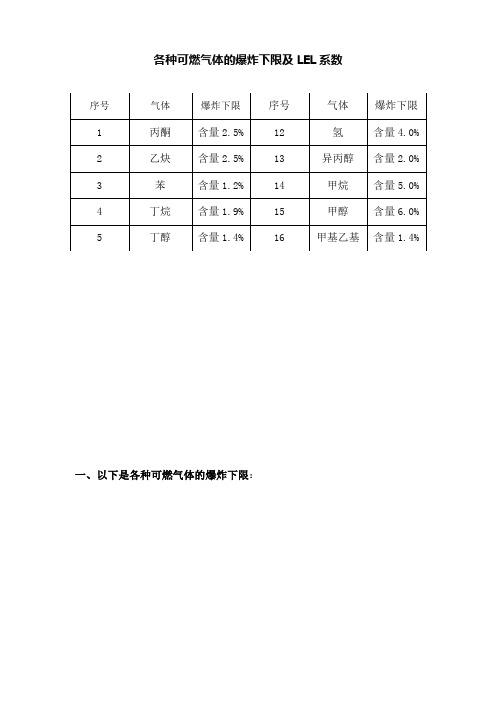 各种可燃气体的爆炸下限及LEL系数