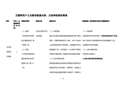 互联网用户日志留存技术标准