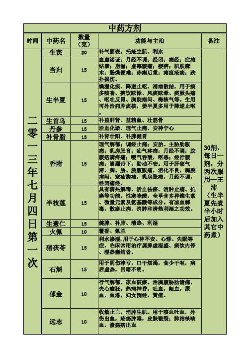 中药用药记录-家人健康档案