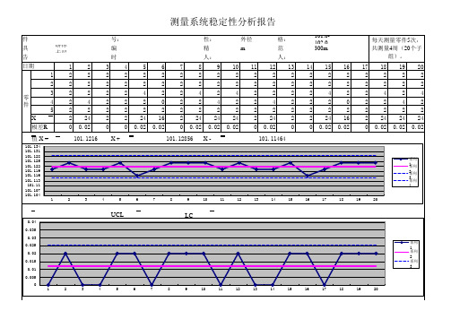 MSA分析全部表格(新)