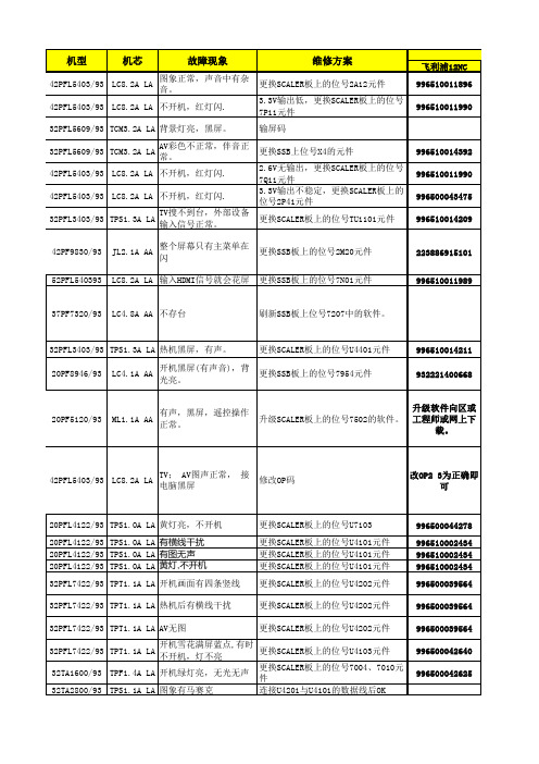 飞利浦电视维修通告一览表