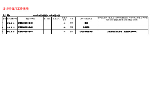 设计师每月工作报表