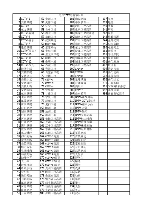 电信IPTV电视节目单