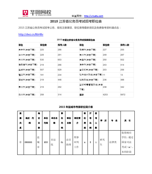 2015江苏省公务员考试招考职位表