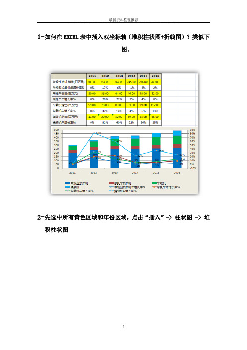 excel--如何制作双坐标轴图(堆积柱状图+折线图)