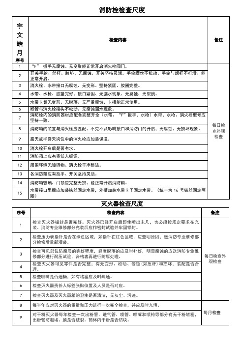 消防栓、灭火器检查标准