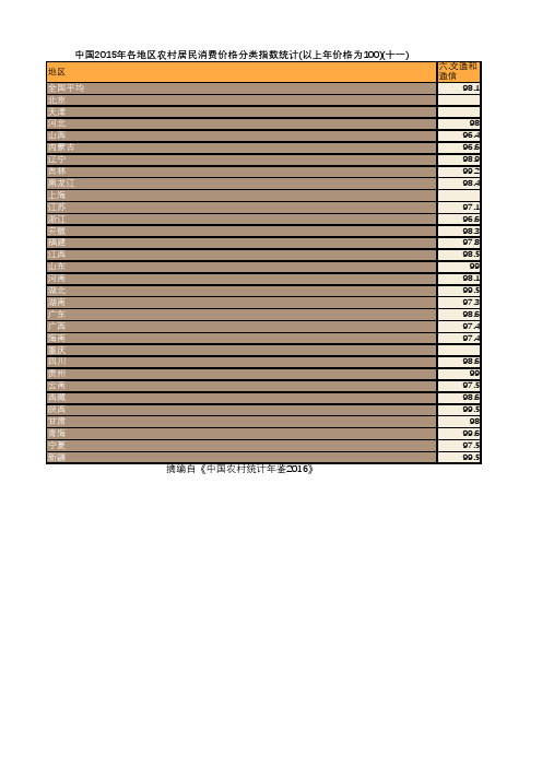 中国农村统计年鉴2016：中国2015年各地区农村居民消费价格分类指数统计(十一)