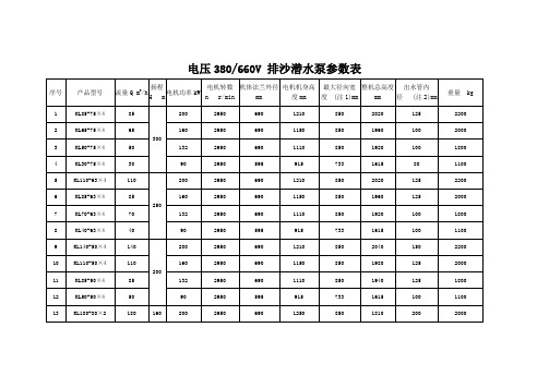 电压380660V排沙潜水泵参数表