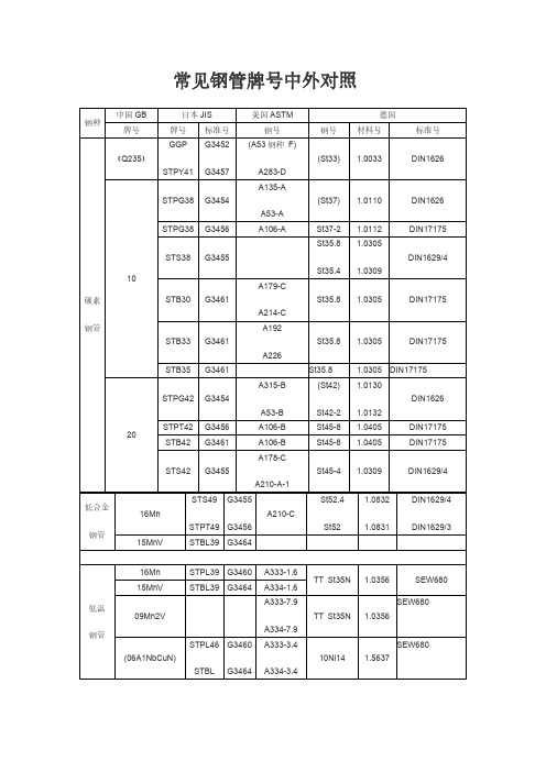 常见钢管牌号中外对照钢管重量计算