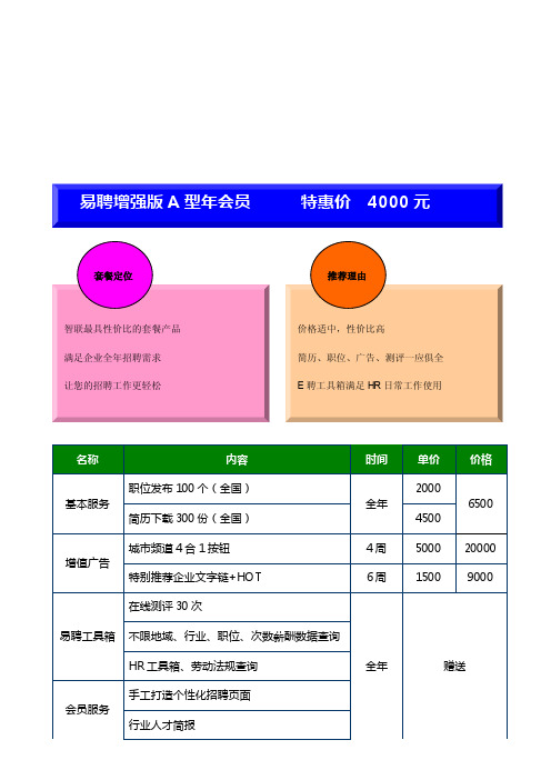 智联招聘收费标准[最新]