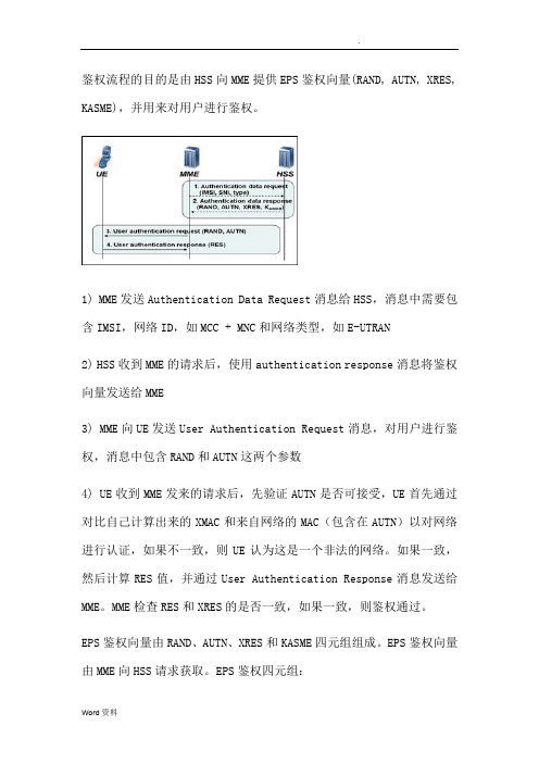 【LTE知识】MME的鉴权和加密过程