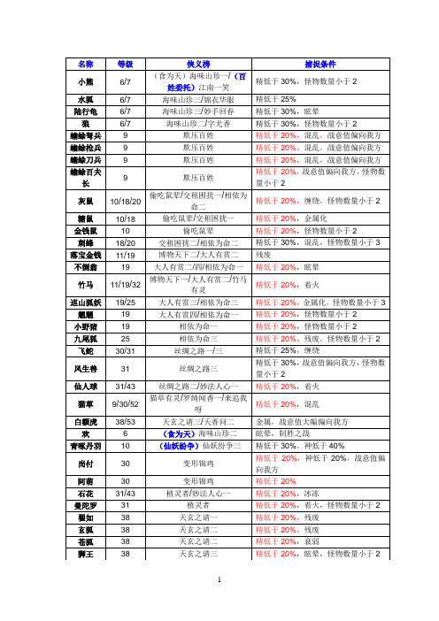 古剑奇谭二全怪物捕捉(侠义榜对应)