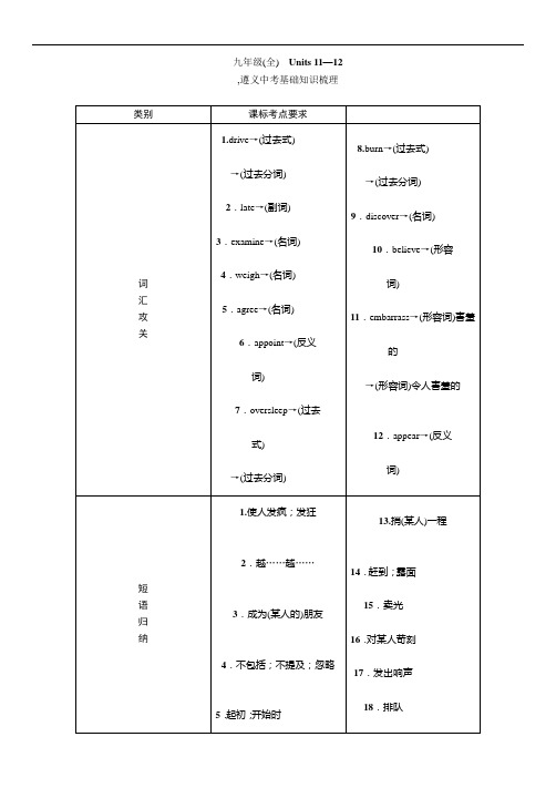 2016中考王英语中考命题研究(遵义)：教材知识研究篇九年级1