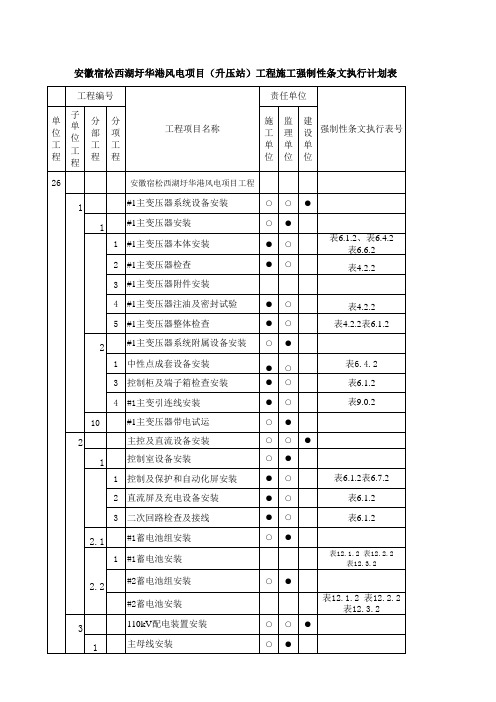 安徽宿松风电项目强制性条文执行计划表