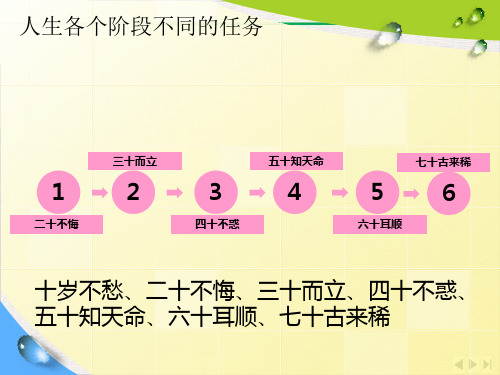 青春奋斗无悔主题班会ppt课件