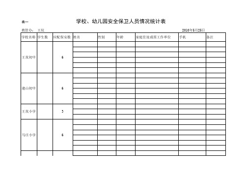 2010.05.24 教管办、学校安全保卫人员情况统计表