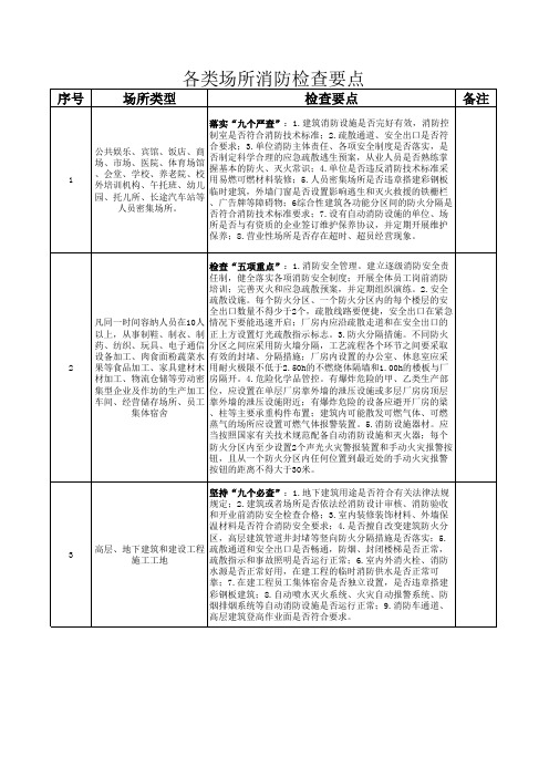 各类场所消防检查要点