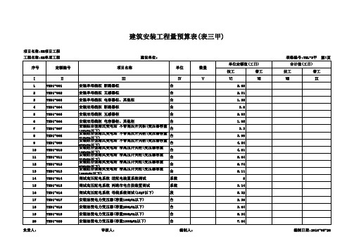 2019通信线路概预算451定额(excel版)