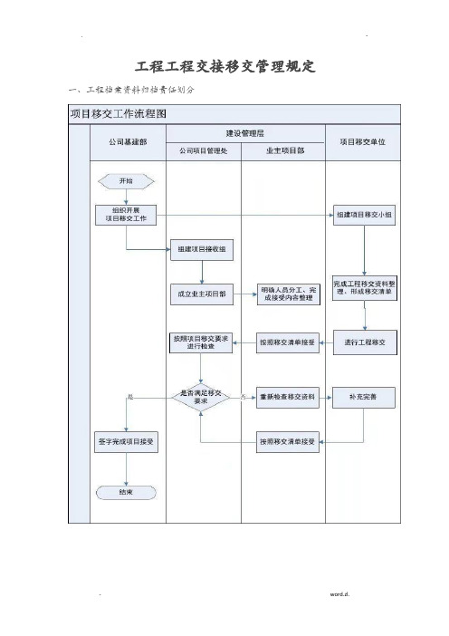 工程项目交接移交管理规定