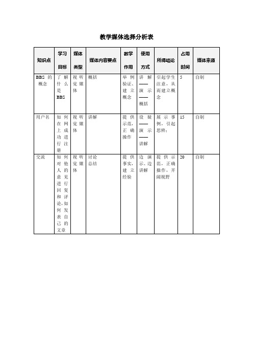 (刘昌全)教学媒体选择分析表