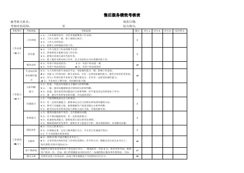 (完整版)售后服务考核表