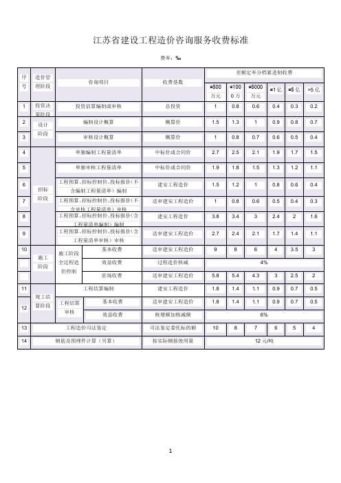 苏价服2014-383号 江苏省造价咨询新收费标准