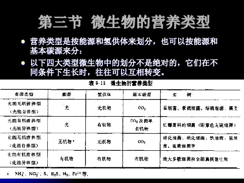 KJ02微生物的营养类型(精)