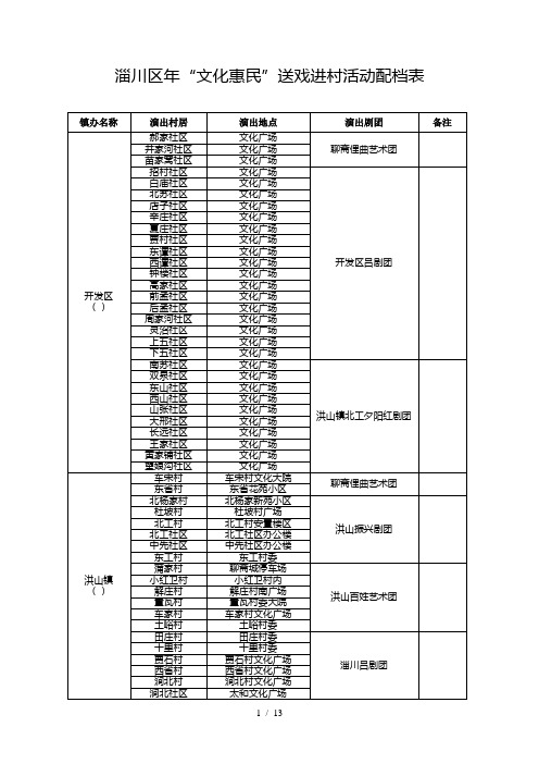 淄川区文化惠民送戏进村活动配档表