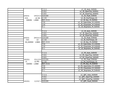某厂PLCIO点表大全(上下位机)
