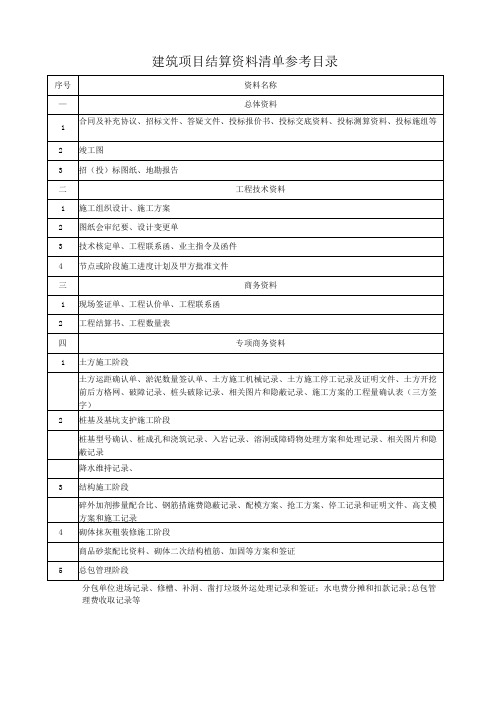 建筑项目结算资料清单参考目录