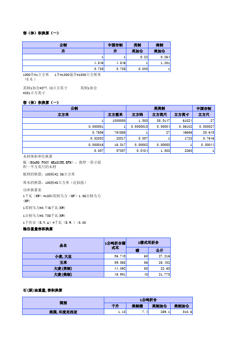 度量衡单位换算表 计量单位换算