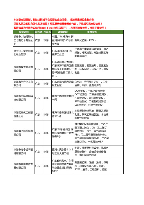 新版广东省珠海乙烯工商企业公司商家名录名单联系方式大全13家