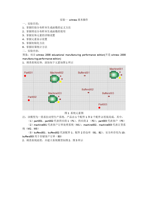 witness基本操作