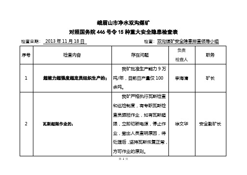 446号令重大安全隐患检查表