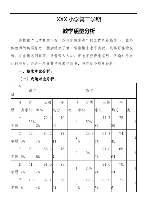 小学教学质量分析报告