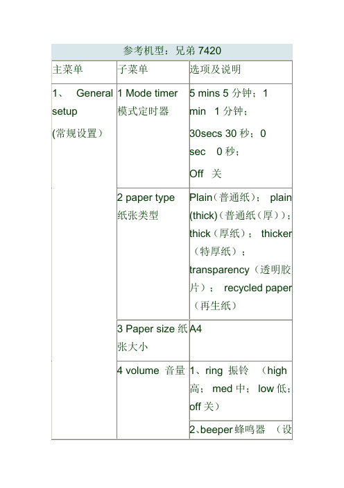 松下7420传真机中英对照表