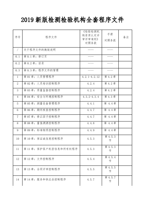 2019新版检测检验机构全套程序文件