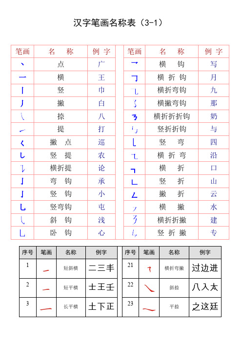 (完整版)汉字笔画名称表(大全),推荐文档